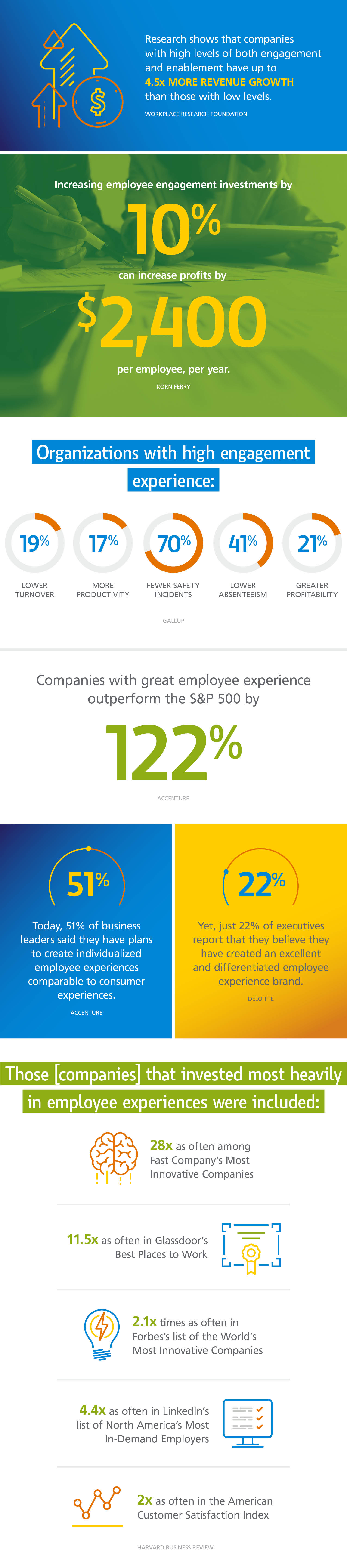 Employee Engagement Statistics Infographic